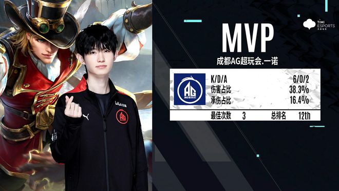 是单点爆破 是单点爆破